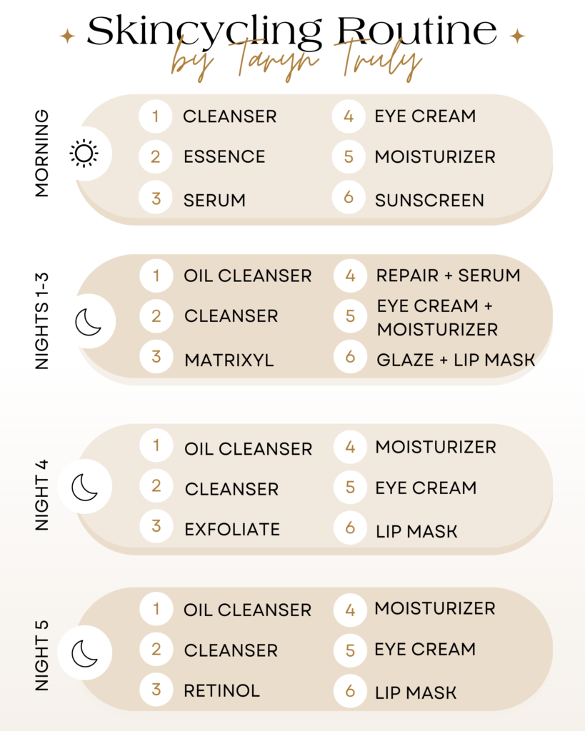 How The Skin Cycling Routine Changed My Skin How The Skin Cycling Routine Changed My Skin
